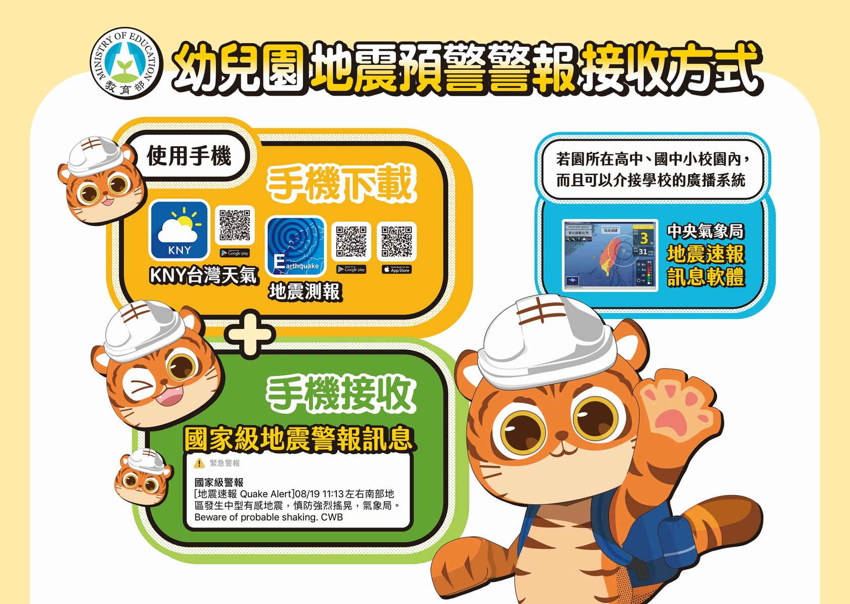 幼兒園地震預警警報應變模式